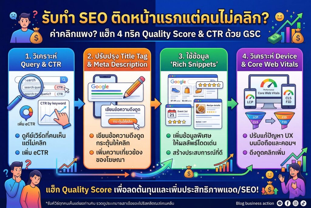 รับทำ SEO, วิเคราะห์เว็บไซต์, ค่าวัด GA4, การตลาดออนไลน์, ยิงแอด Google