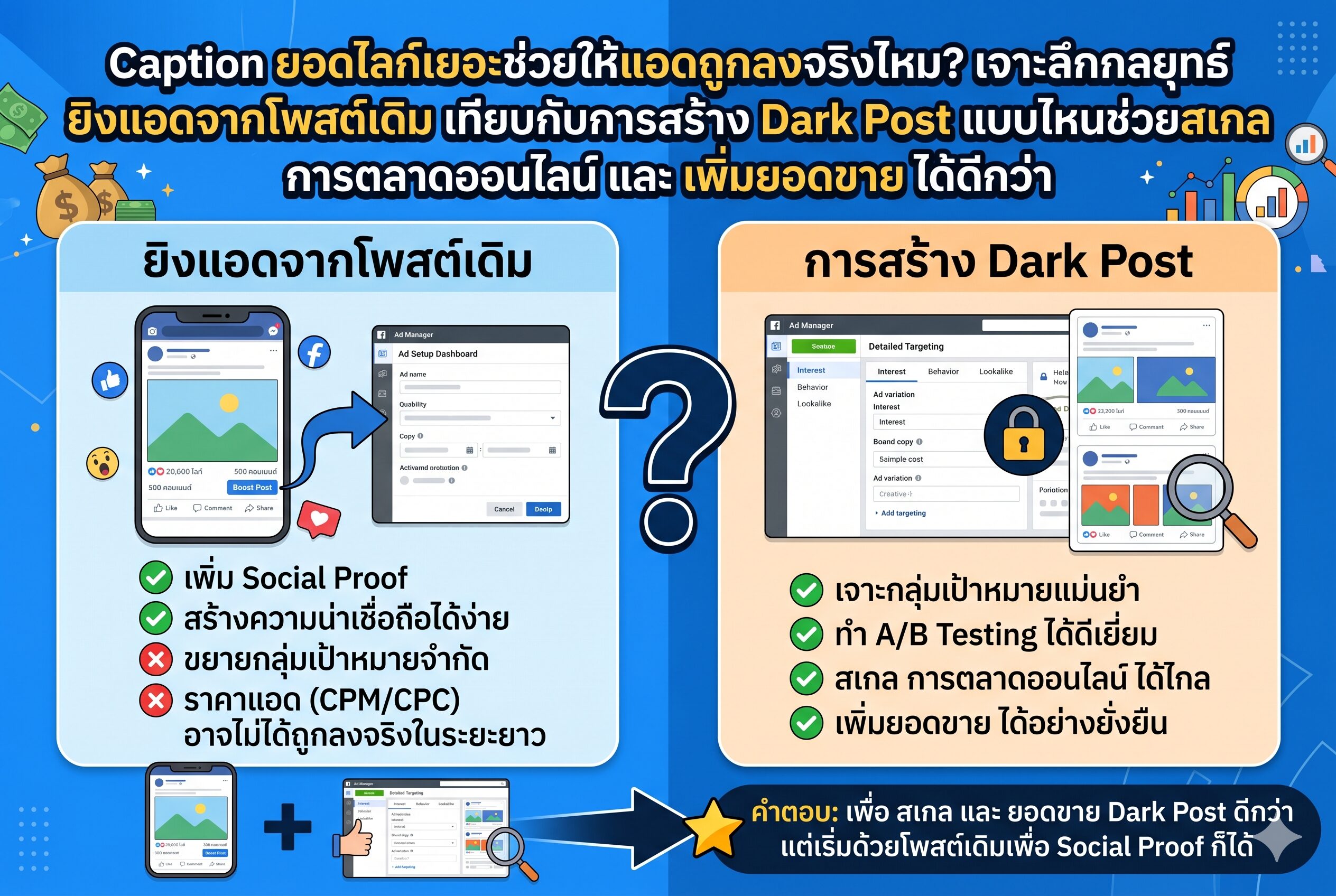 ยิงแอดจากโพสต์เดิม - ยอดไลก์เยอะช่วยให้แอดถูกลงจริงไหม เจาะลึกกลยุทธ์