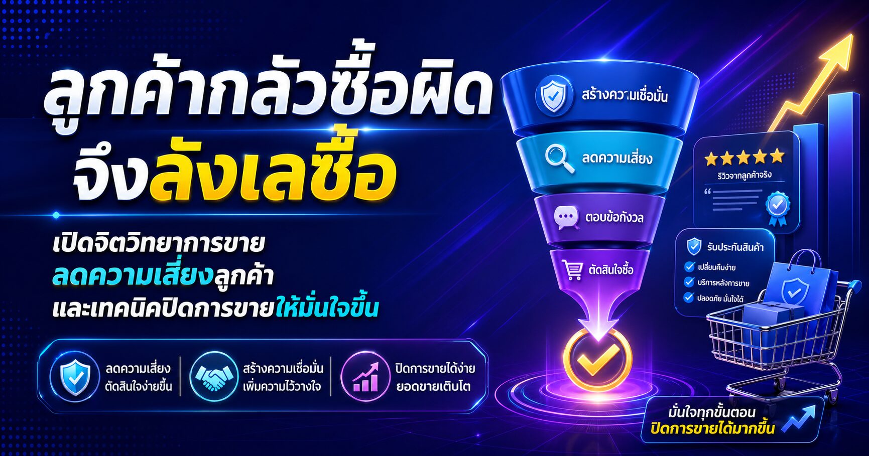 ลูกค้ากลัวซื้อผิด - ลูกค้ากลัวซื้อผิด 7 ความลับปิดการขาย