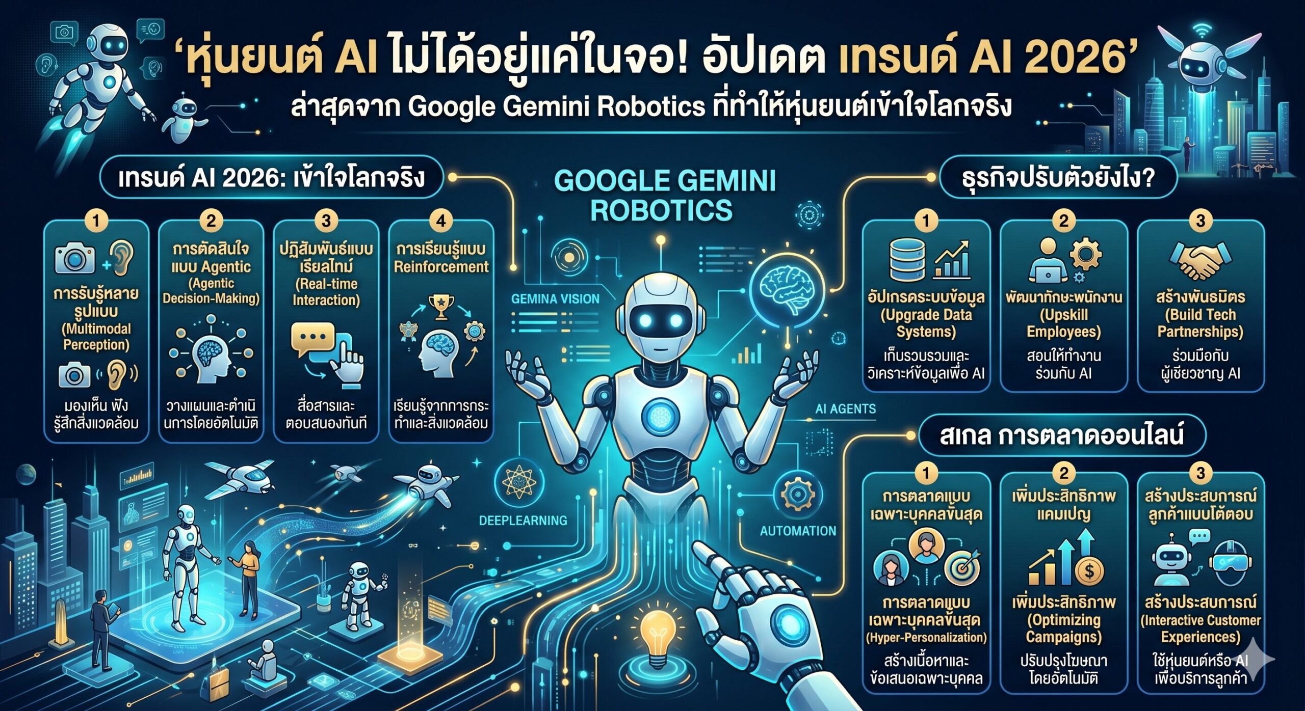 หุ่นยนต์ AI - หุ่นยนต์ AI ไม่ได้อยู่แค่ในจอ อัปเดต เทรนด์ AI 2026