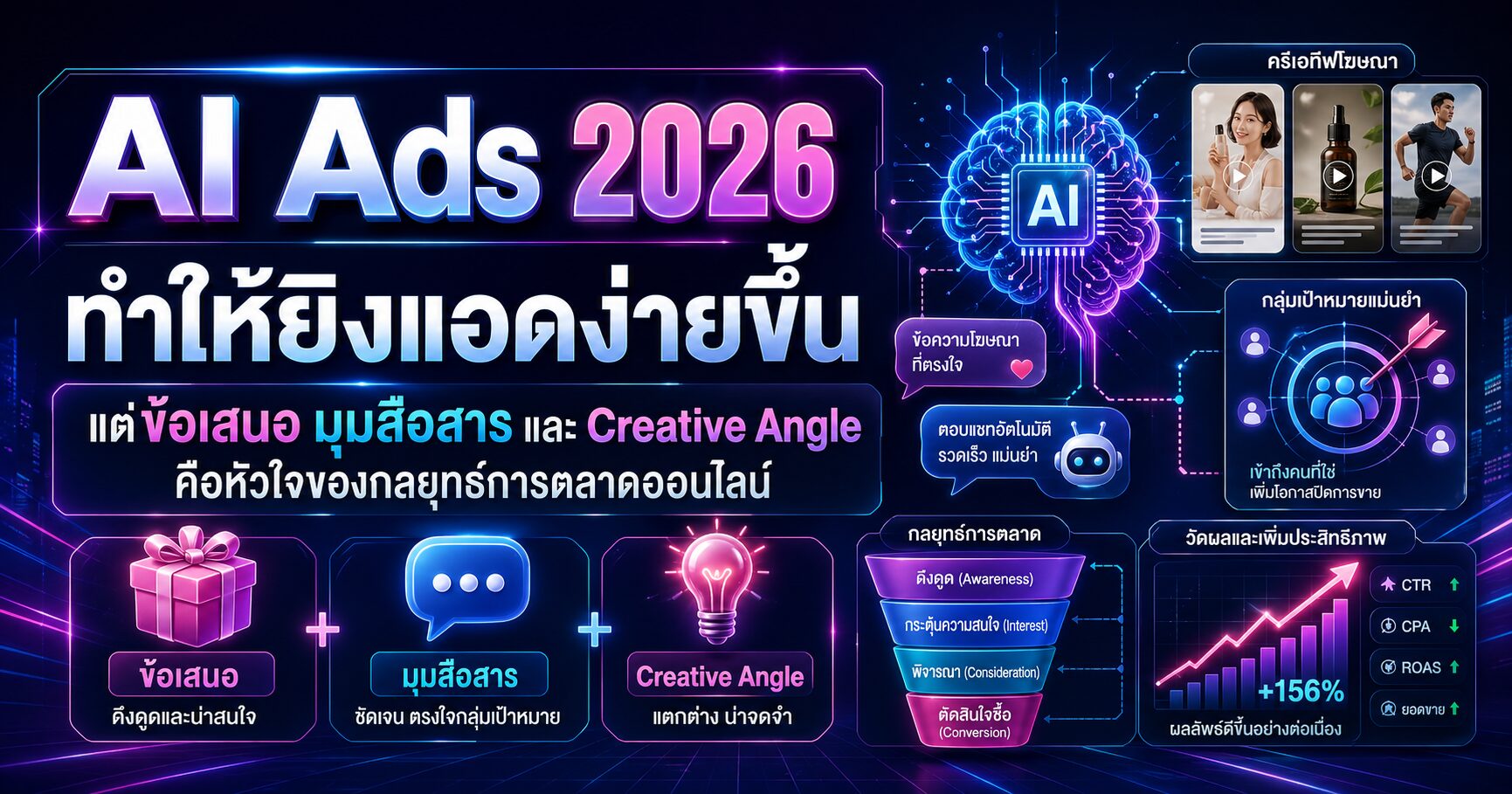 AI Ads 2026 - AI Ads 2026 7 ความลับข้อเสนอขายคมกว่าเดิม
