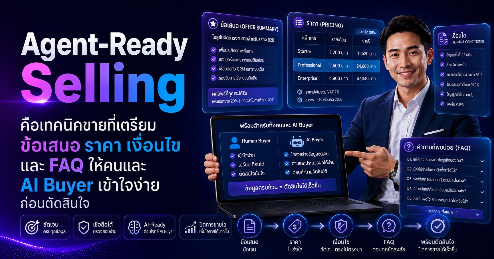 Agent-Ready Selling AI Buyer เทคนิคการขาย Sales 2026 B2B Sales