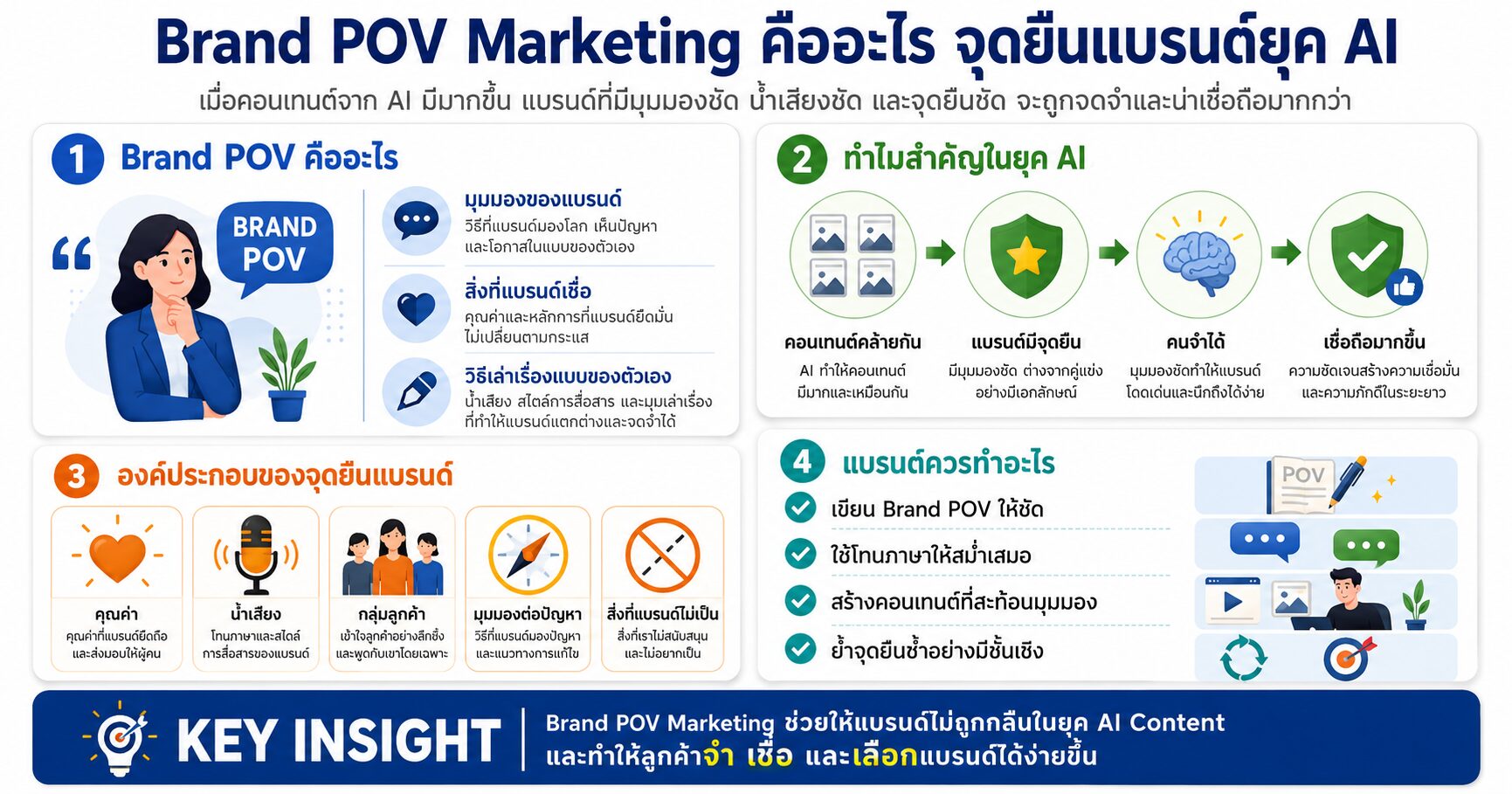 Brand POV Marketing Brand POV AI Content Brand Trust Content Marketing