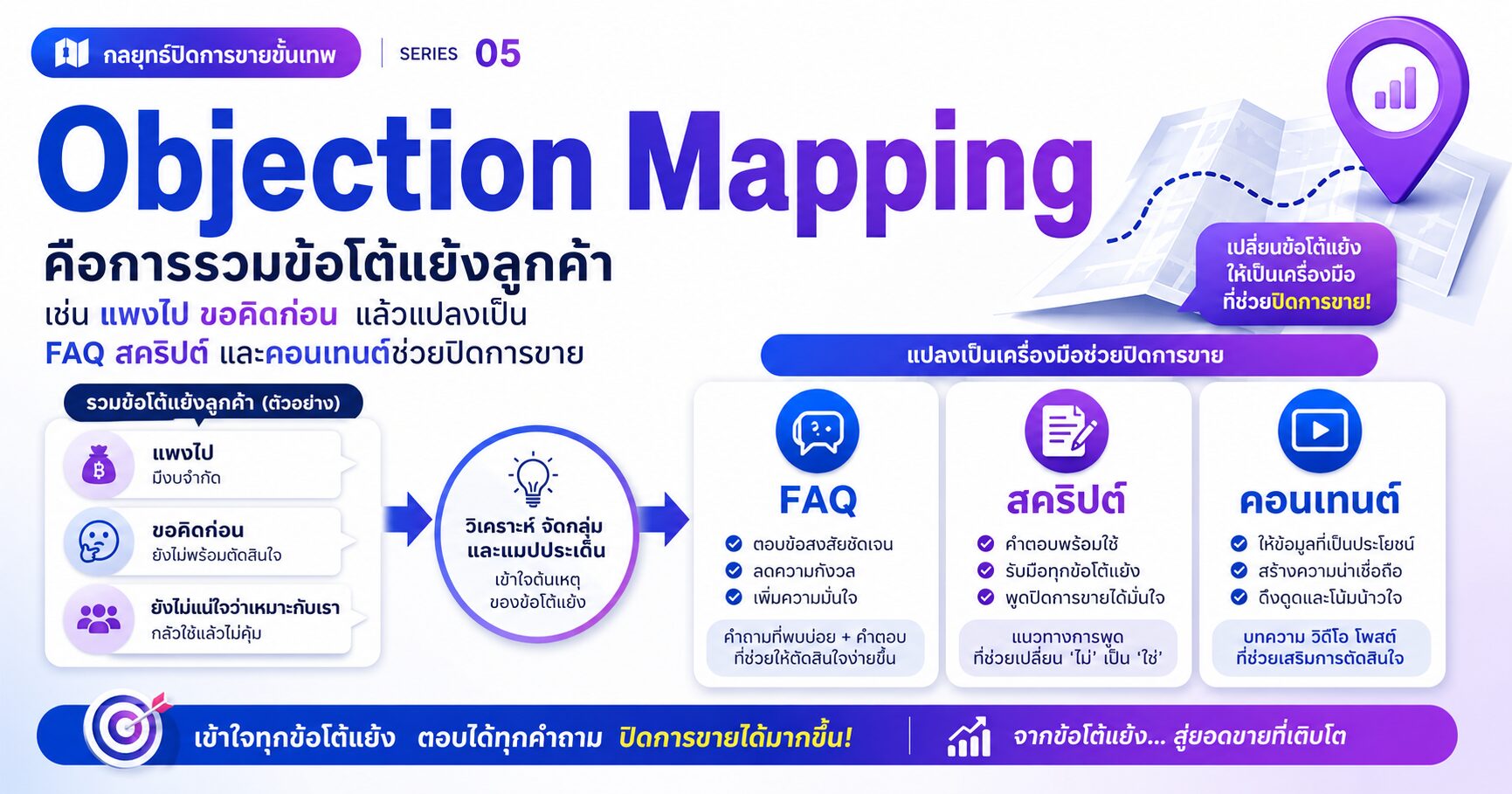 Objection Mapping ข้อโต้แย้งลูกค้า เทคนิคการขาย และ Sales Psychology