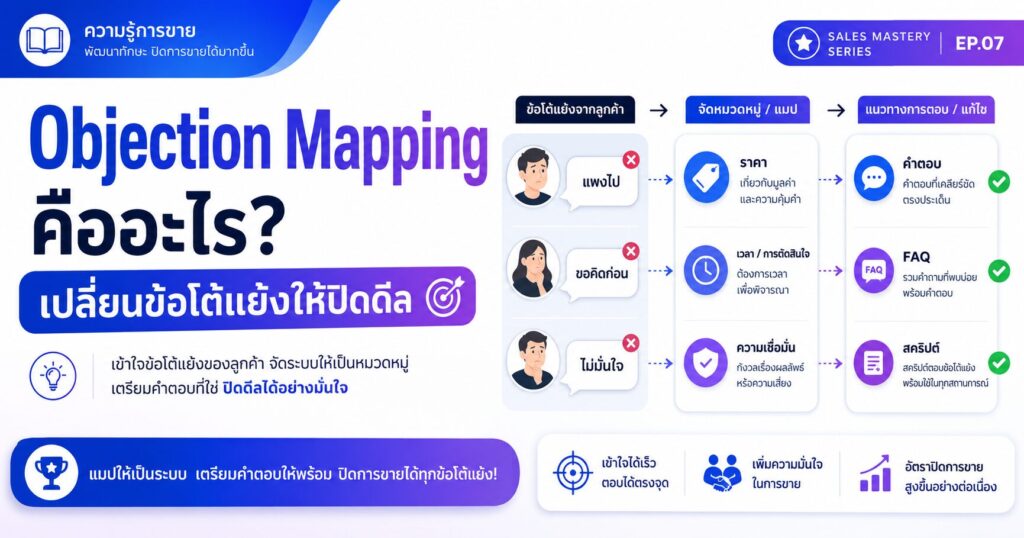 Objection Mapping, ข้อโต้แย้งลูกค้า, เทคนิคการขาย, Sales Psychology, ปิดการขาย