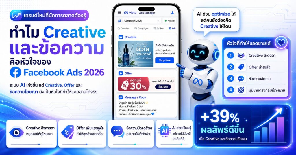 Facebook Ads 2026, Creative Facebook Ads, ข้อความโฆษณา, Offer โฆษณา, กลยุทธ์ยิงแอด