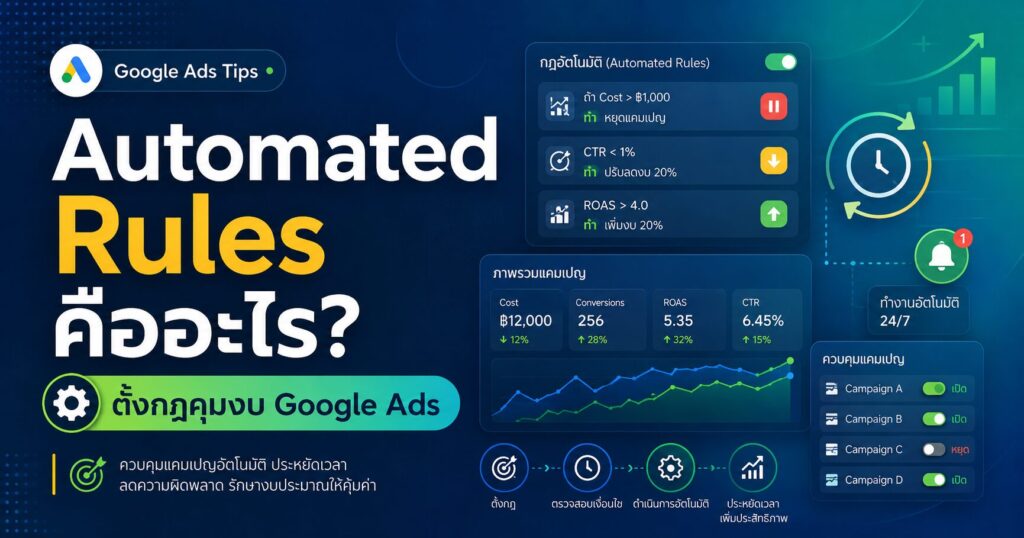 Automated Rules, กฎอัตโนมัติ Google Ads, Google Ads, Budget Rules, Bid Rules