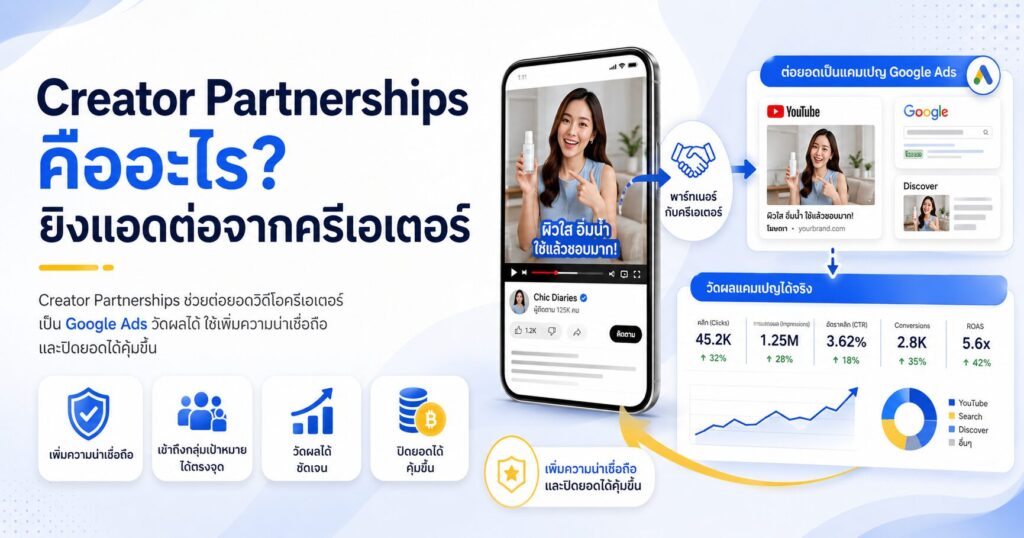 Creator Partnerships, YouTube Creator Partnerships, Creator Partnerships Boost, Google Ads, Influencer Marketing