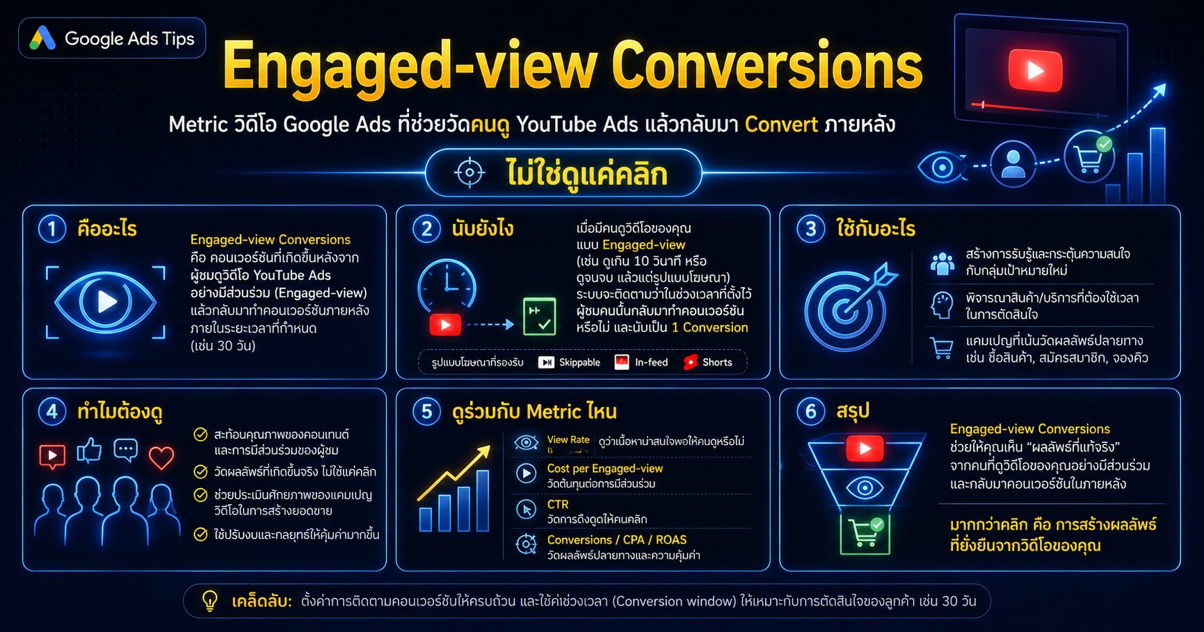 Engaged-view Conversions Google Ads วิเคราะห์ YouTube Ads ให้ลึกกว่าแค่ยอดคลิก