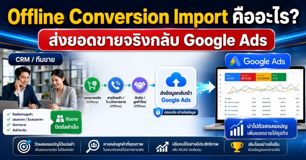 Offline Conversion Import, Offline Conversion Import คืออะไร, Google Ads, GCLID, Imported Conversions