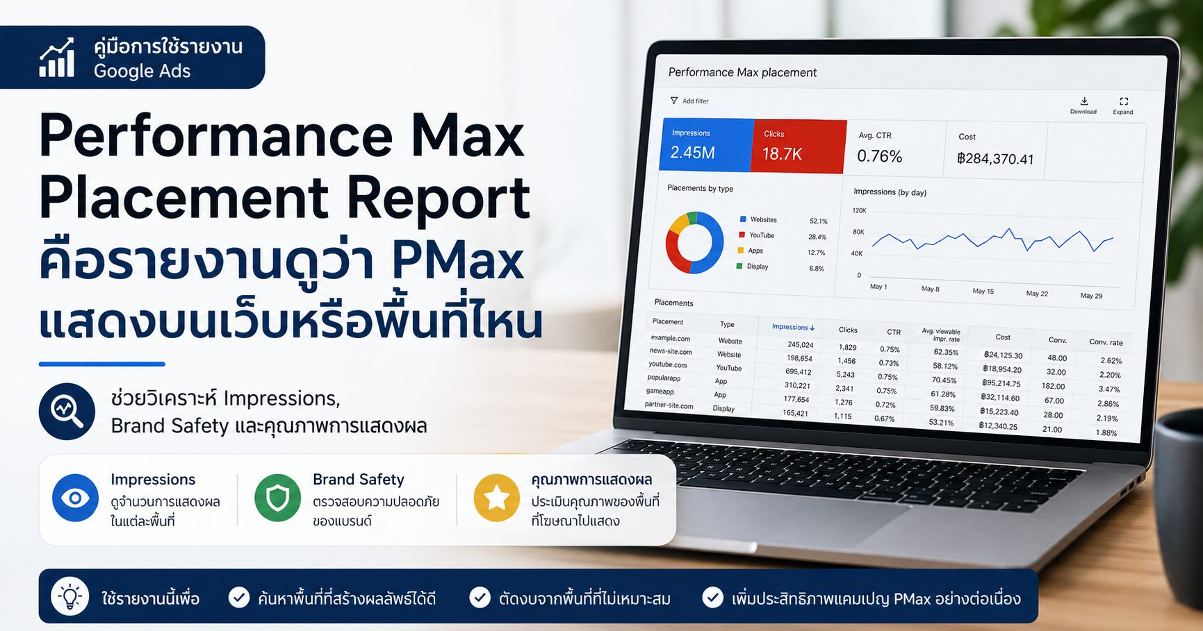 Performance Max Placement Report คืออะไร วิธีเช็กว่า PMax ไปแสดงที่ไหนบ้าง