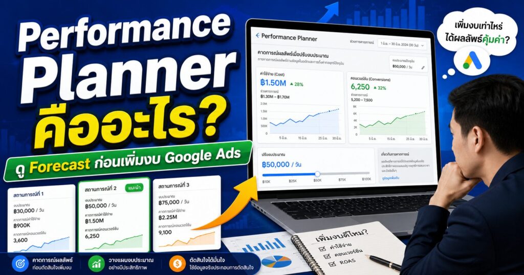 Performance Planner, Performance Planner คืออะไร, Google Ads, Forecast Conversions, Forecast CPA