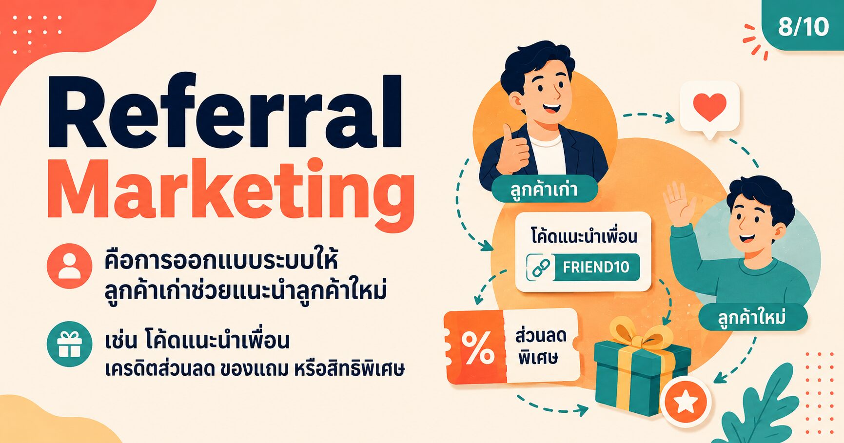 Referral Marketing คืออะไร วิธีทำให้ลูกค้าเก่าช่วยแนะนำลูกค้าใหม่