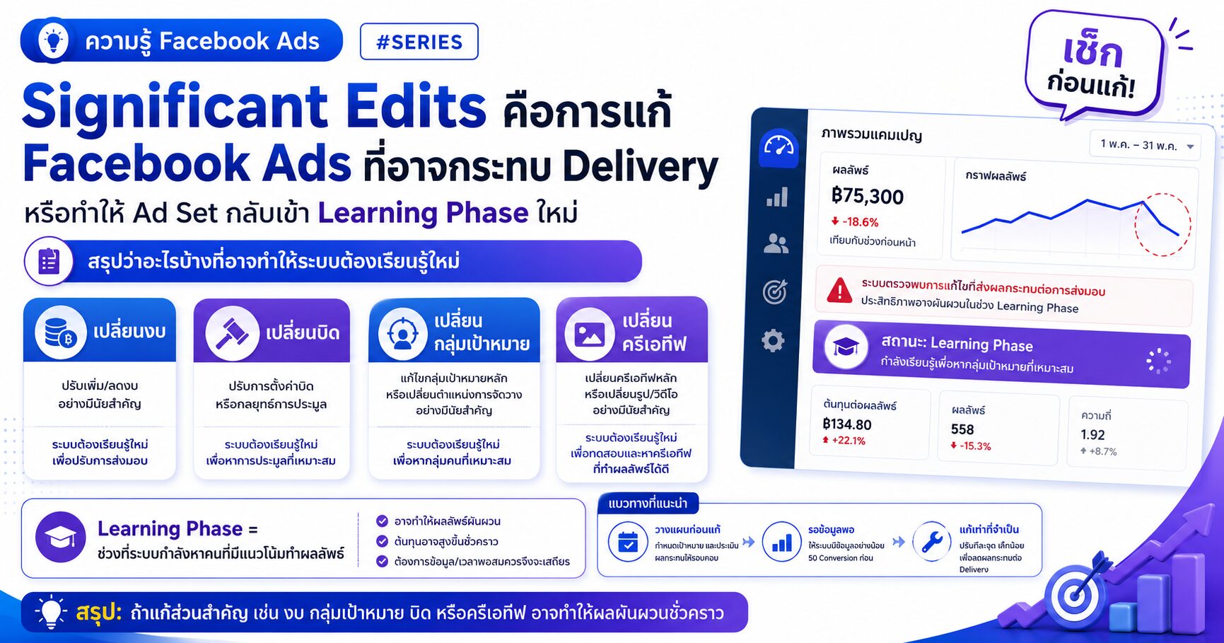 Significant Edits Facebook Ads Learning Phase แก้แอด Facebook และ Meta Ads