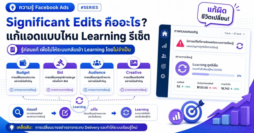 Significant Edits, Facebook Ads Learning, Learning Phase, แก้แอด Facebook, Meta Ads