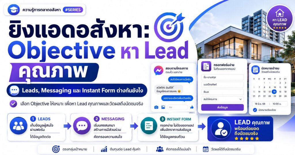 ยิงแอดอสังหา, Objective หา Lead, Lead Ads อสังหา, Facebook Ads อสังหา, Lead คุณภาพ