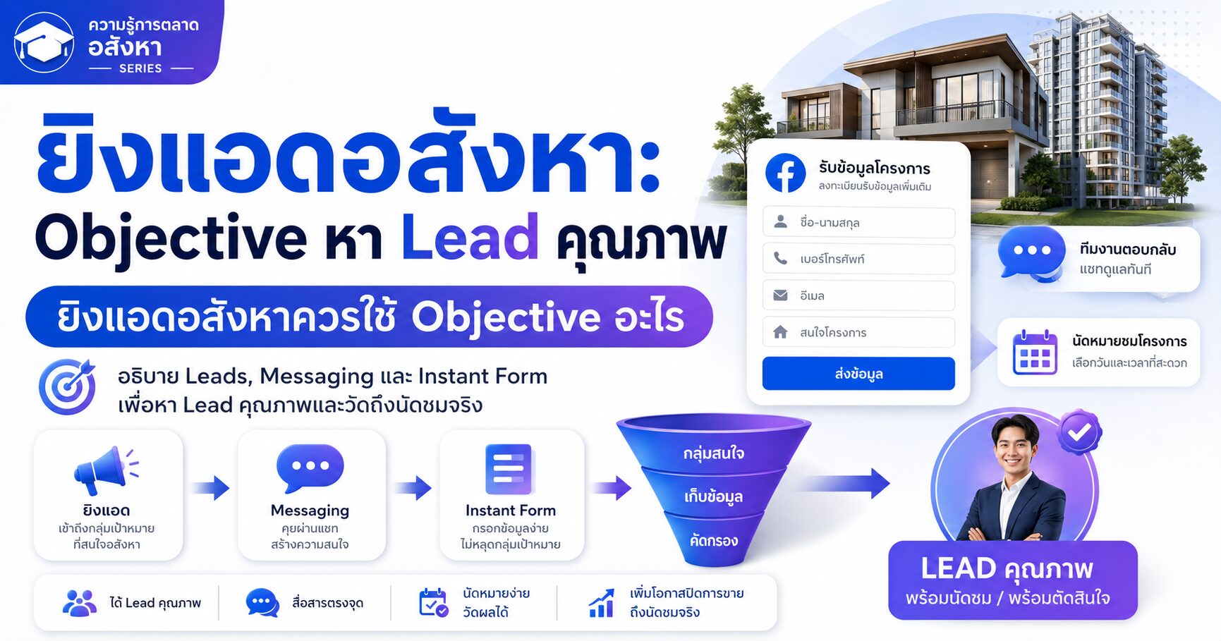 ยิงแอดอสังหา Objective หา Lead Lead Ads อสังหา Facebook Ads อสังหา และ Lead คุณภาพ