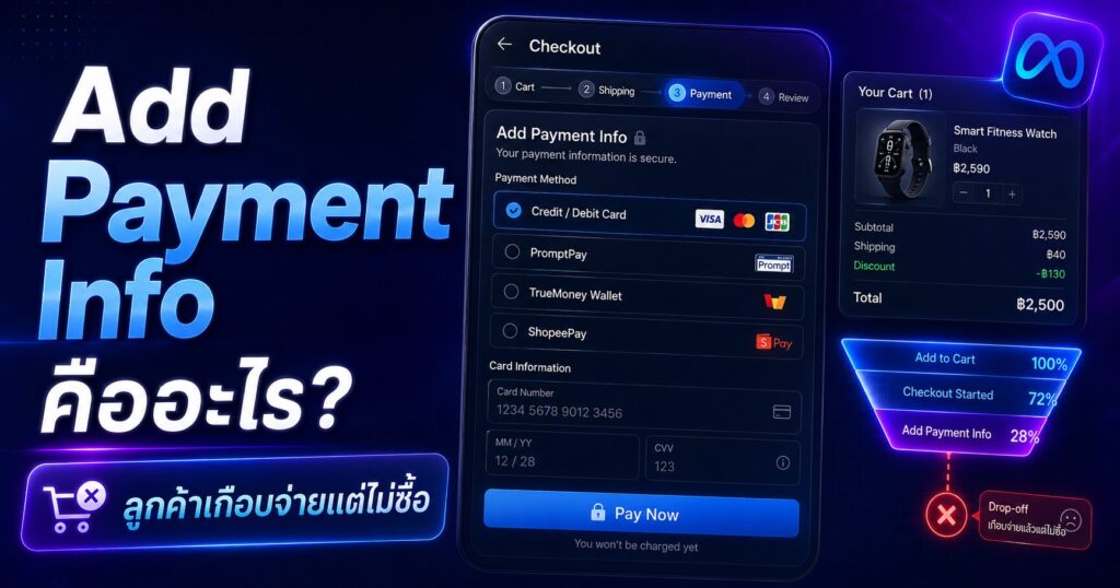 Add Payment Info, Add Payment Info คืออะไร, Payment-to-Purchase Rate, AddPaymentInfo, Facebook Ads