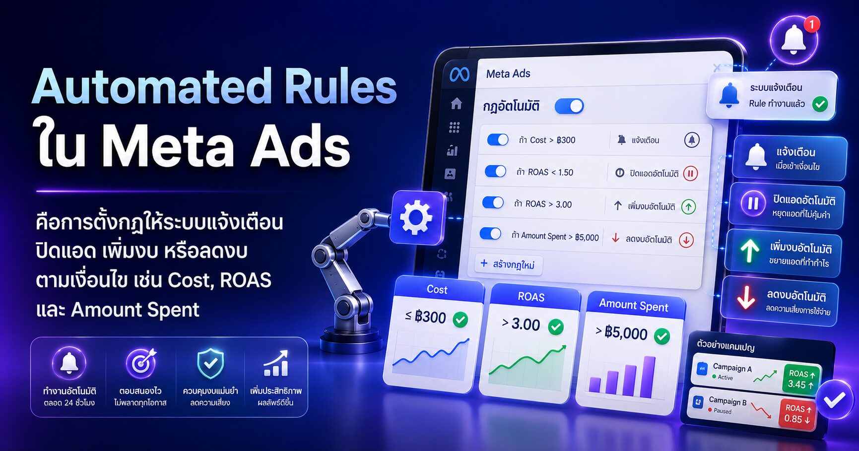 Automated Rules ใน Meta Ads คืออะไร ตั้งกฎคุมงบ Facebook Ads แบบมืออาชีพ