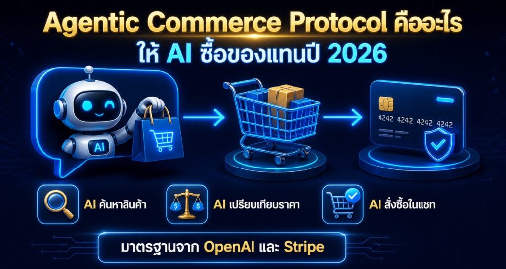 Agentic Commerce Protocol คืออะไร ให้ AI ซื้อของแทนปี 2026