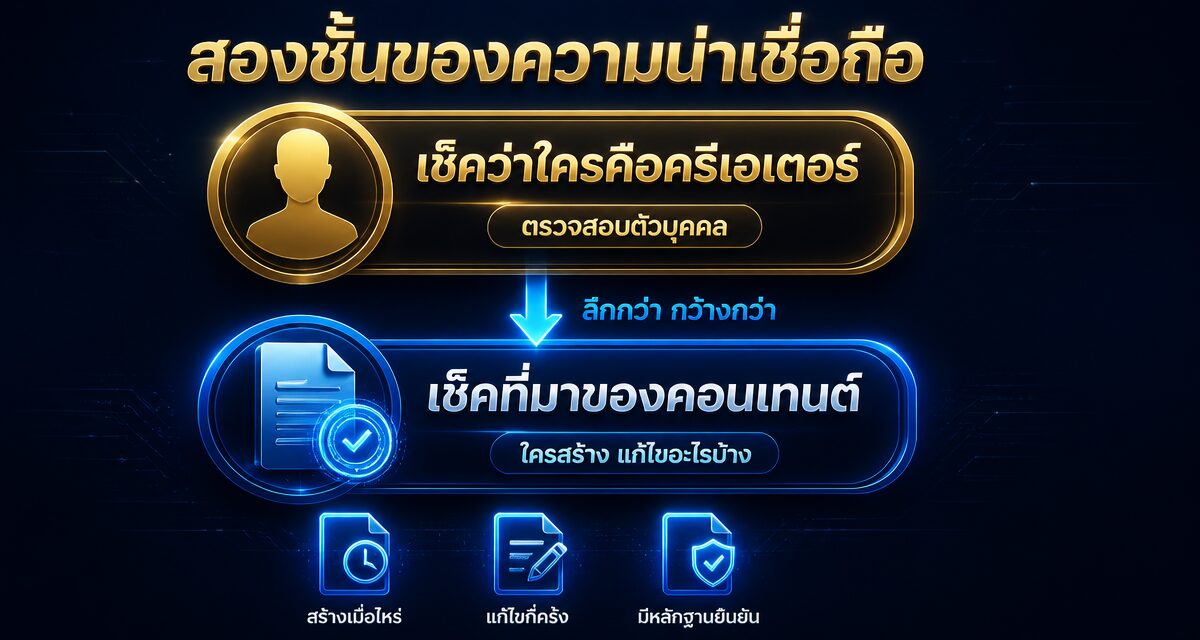 Content Authenticity คืออะไร: สู้คอนเทนต์ AI ปลอมปี 2026 1 Content Authenticity ระบบพิสูจน์ตัวตนคอนเทนต์สู้ AI ปลอมปี 2026
