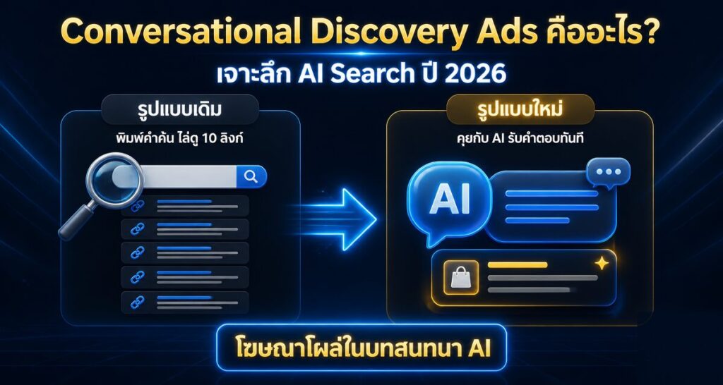 Conversational Discovery Ads คืออะไร? เจาะ AI Search 2026