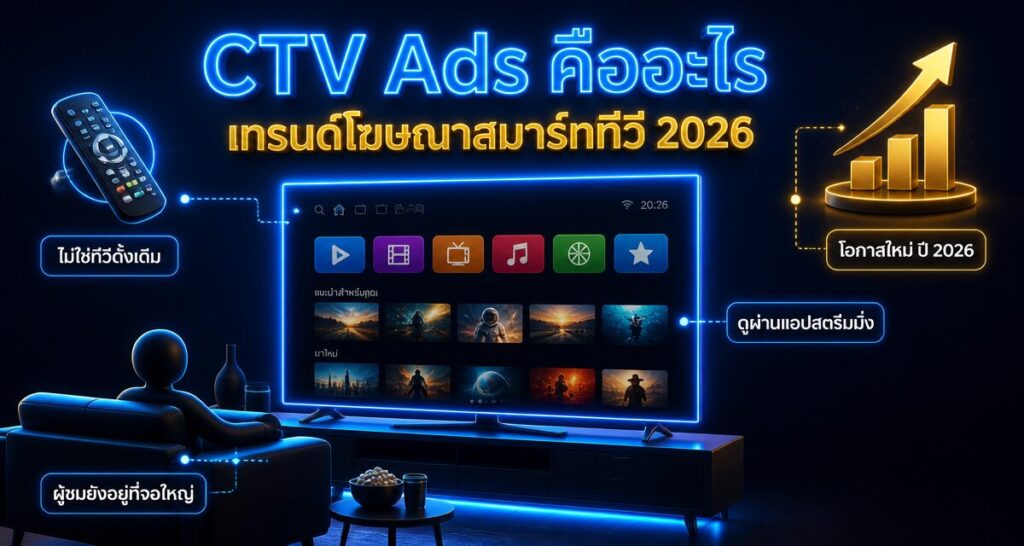 CTV Ads คืออะไร? เจาะเทรนด์โฆษณาสมาร์ททีวีปี 2026