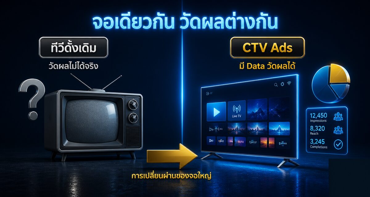 CTV Ads คืออะไร? เจาะเทรนด์โฆษณาสมาร์ททีวีปี 2026 1 CTV Ads โฆษณาบนสมาร์ททีวีสำหรับธุรกิจปี 2026