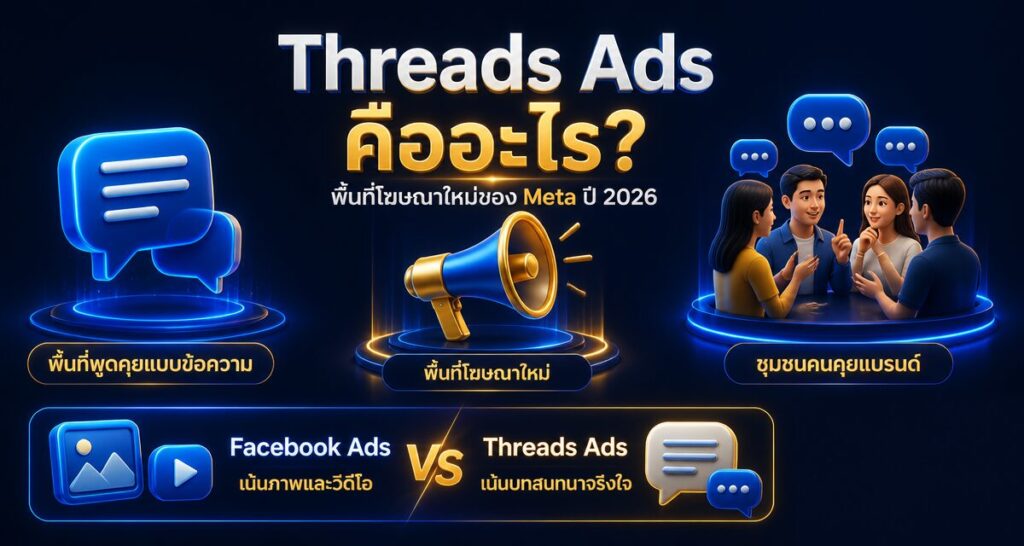Threads Ads คืออะไร? พื้นที่โฆษณาใหม่ของ Meta ปี 2026