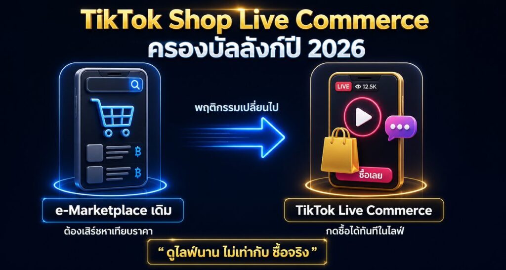 TikTok Shop Live Commerce ครองบัลลังก์ e-Marketplace 2026