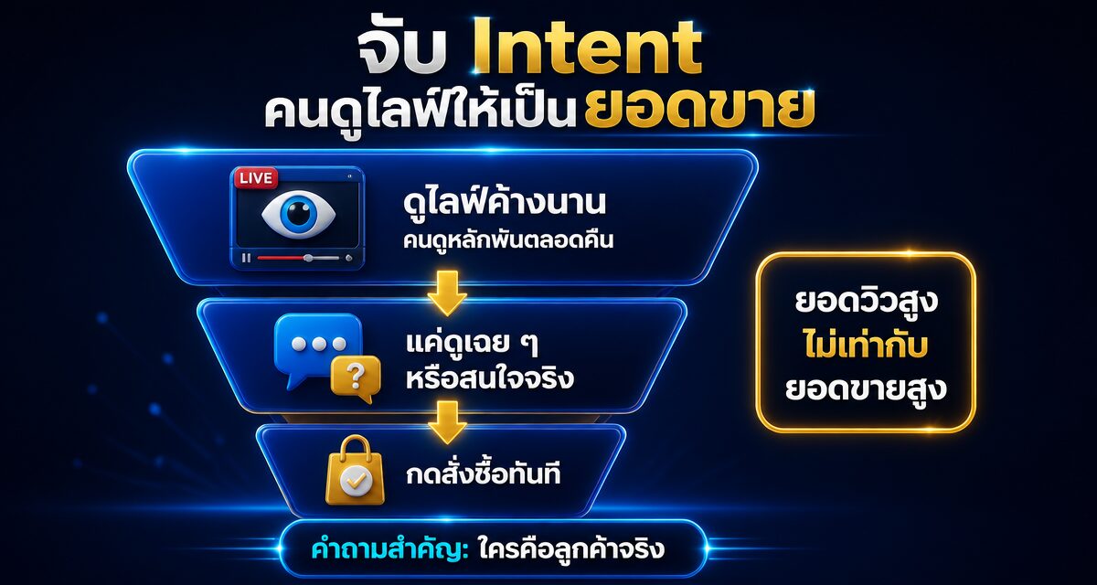 TikTok Shop Live Commerce ครองบัลลังก์ e-Marketplace 2026 1 TikTok Shop Live Commerce กลยุทธ์ขายสินค้าผ่านไลฟ์สดปี 2026