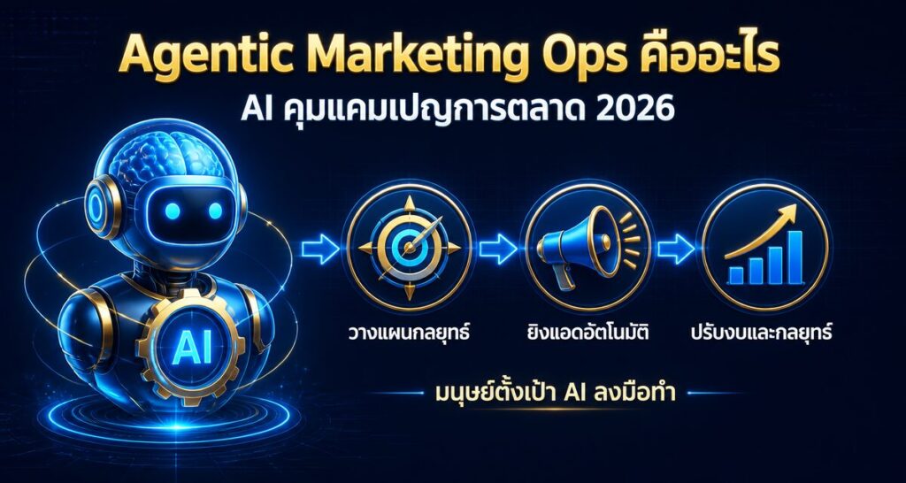 Agentic Marketing Ops คืออะไร: AI คุมแคมเปญการตลาด 2026