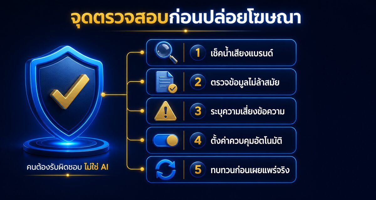 Automatically Created Assets คืออะไร ใช้ได้จริงไหมปี 2026 1 Automatically Created Assets ฟีเจอร์ AI ใน Google Ads