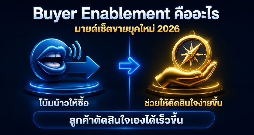 Buyer Enablement คืออะไร: มายด์เซ็ตขายยุคใหม่ 2026