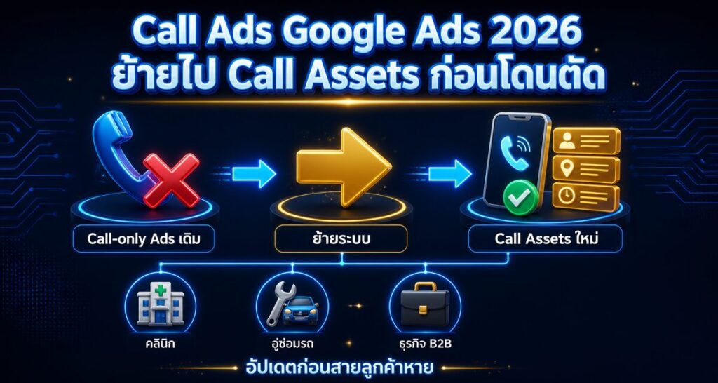 Call Ads Google Ads 2026: ย้ายไป Call Assets ก่อนโดนตัด