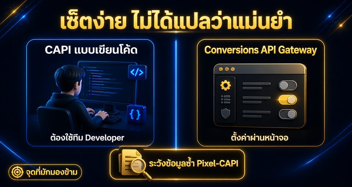 Conversions API Gateway คืออะไร เซ็ต CAPI ไม่เขียนโค้ด 2026 1 Conversions API Gateway เซ็ต CAPI Facebook Ads แบบไม่เขียนโค้ด