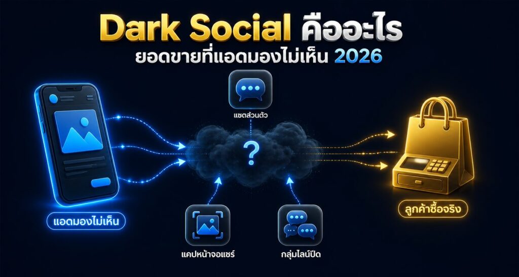 Dark Social Selling คืออะไร: ยอดขายที่แอดมองไม่เห็น 2026