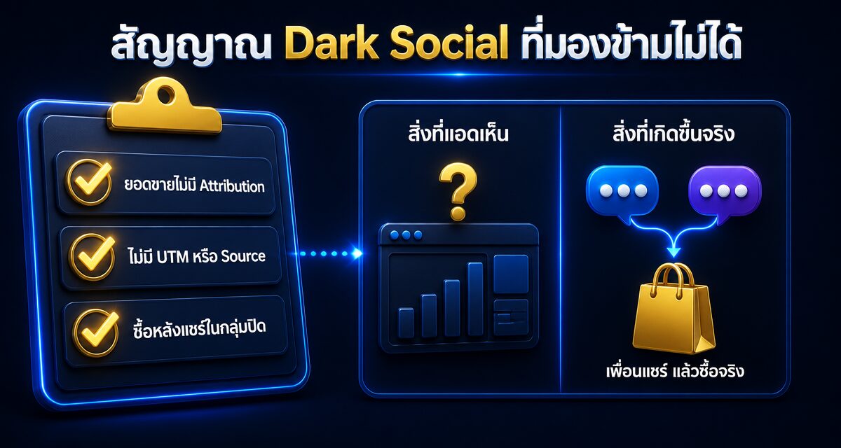 Dark Social Selling คืออะไร: ยอดขายที่แอดมองไม่เห็น 2026 1 Dark Social Selling คืออะไร ยอดขายที่แอดมองไม่เห็น