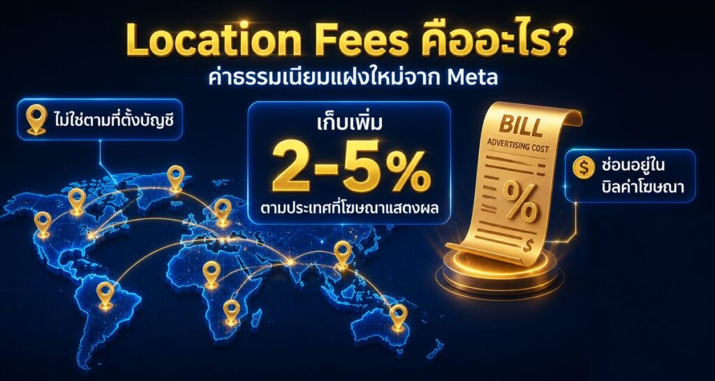 Location Fees Facebook Ads คืออะไร? ค่าธรรมเนียมแฝง 2-5%