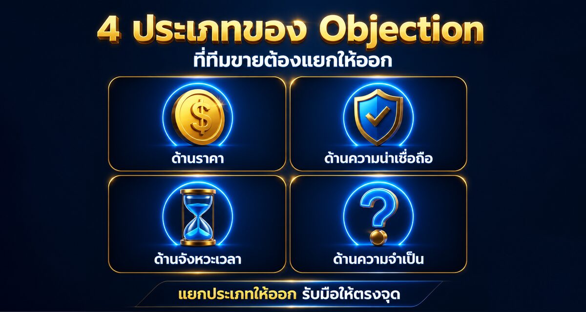 Objection คือ อะไร? ความหมายและตัวอย่างจริงในการขาย 2026 1 objection คือ อะไรในการขายและการตลาด ตัวอย่างข้อโต้แย้งลูกค้า