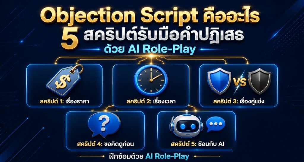 Objection Script คืออะไร: 5 สคริปต์รับมือคำปฏิเสธด้วย AI