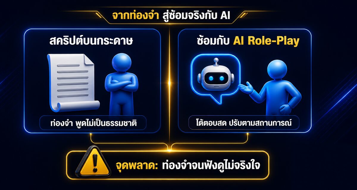 Objection Script คืออะไร: 5 สคริปต์รับมือคำปฏิเสธด้วย AI 1 Objection Script และการซ้อม AI Role-Play สำหรับรับมือข้อโต้แย้งลูกค้า