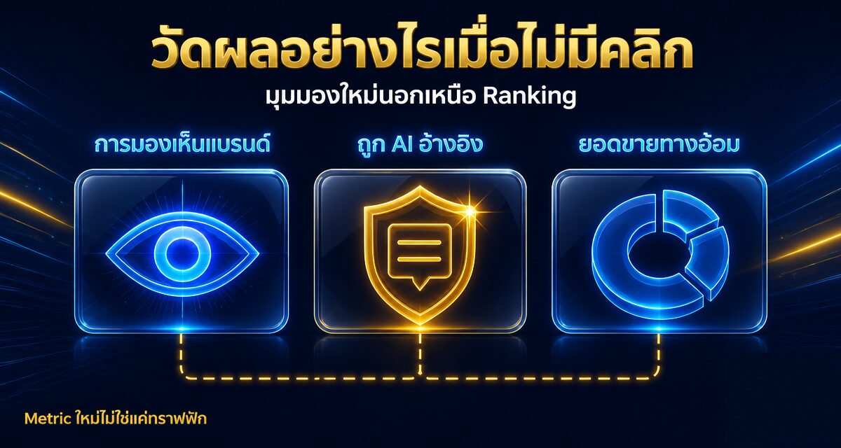 Zero-Click Marketing: รับมือ AI Overviews ด้วยคอนเทนต์ 2026 1 Zero-Click Marketing กลยุทธ์คอนเทนต์รับมือ AI Overviews 2026