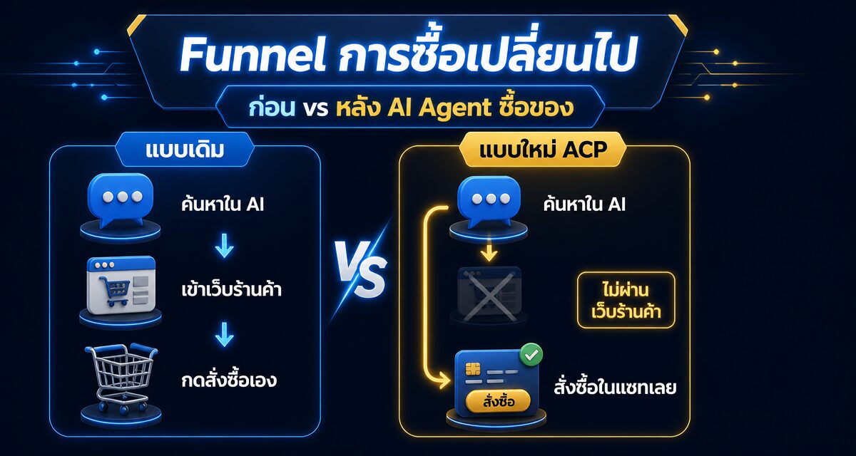 Agentic Commerce Protocol คืออะไร ให้ AI ซื้อของแทนปี 2026 1 Agentic Commerce Protocol ระบบให้ AI Agent ซื้อของแทนลูกค้าปี 2026