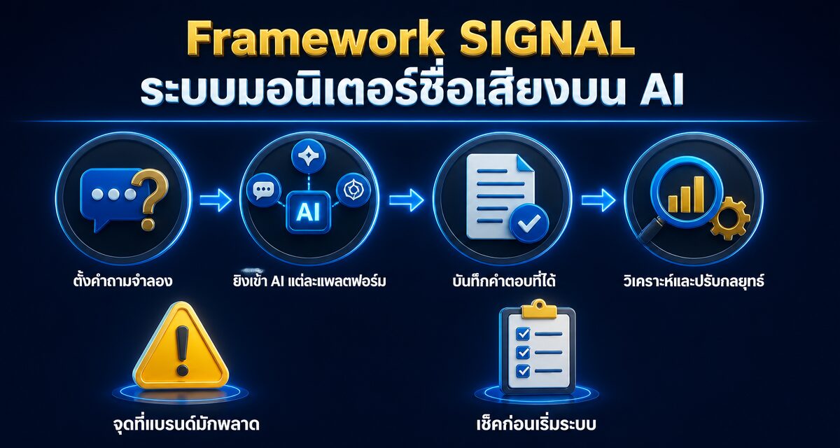 AI Reputation Management: วัด Share of Voice แบรนด์บน AI 1 AI Reputation Management วัด Share of Voice แบรนด์บนคำตอบ AI