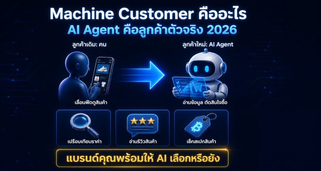 Machine Customer คืออะไร: AI Agent คือลูกค้าตัวจริง 2026