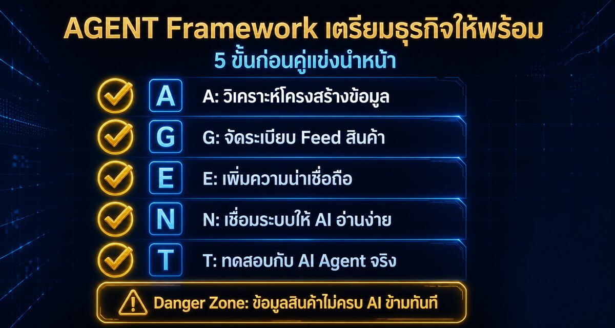 Machine Customer คืออะไร: AI Agent คือลูกค้าตัวจริง 2026 1 Machine Customer คืออะไร AI Agent ตัดสินใจซื้อแทนลูกค้า